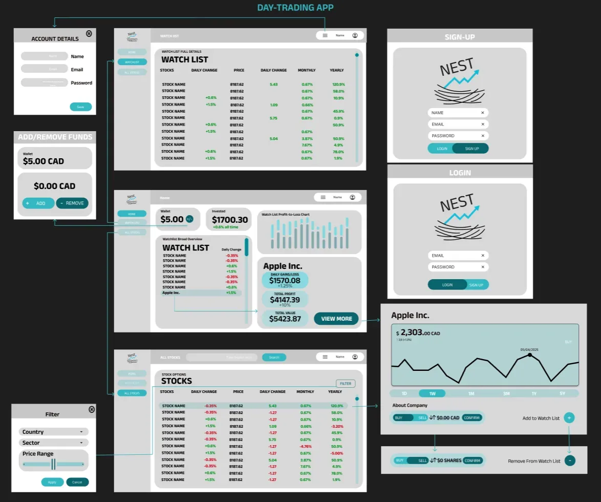 Nest Trading App Figma design